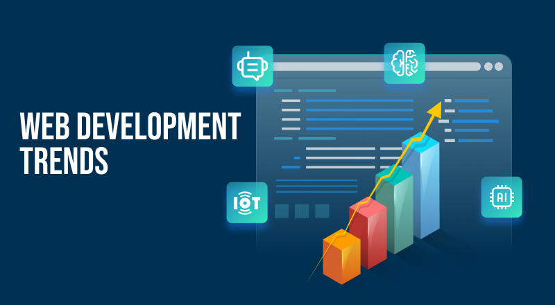 Read more about the article Top Web Development Trends in 2025