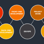 Roadmap to Becoming a Full Stack Developer in 2025